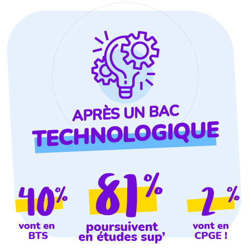 infographie bac technologie